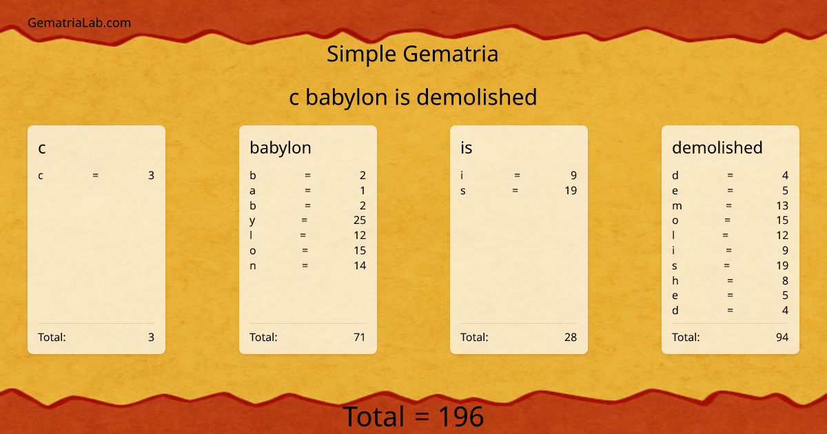 c babylon is demolished in simple Gematria